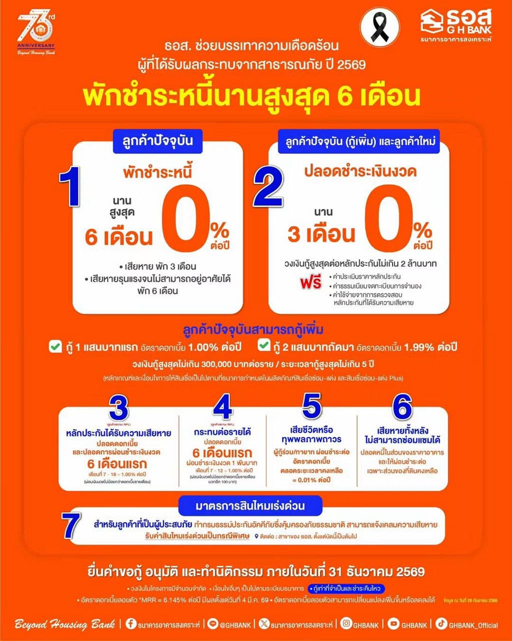 ธนาคารอาคารสงเคราะห์