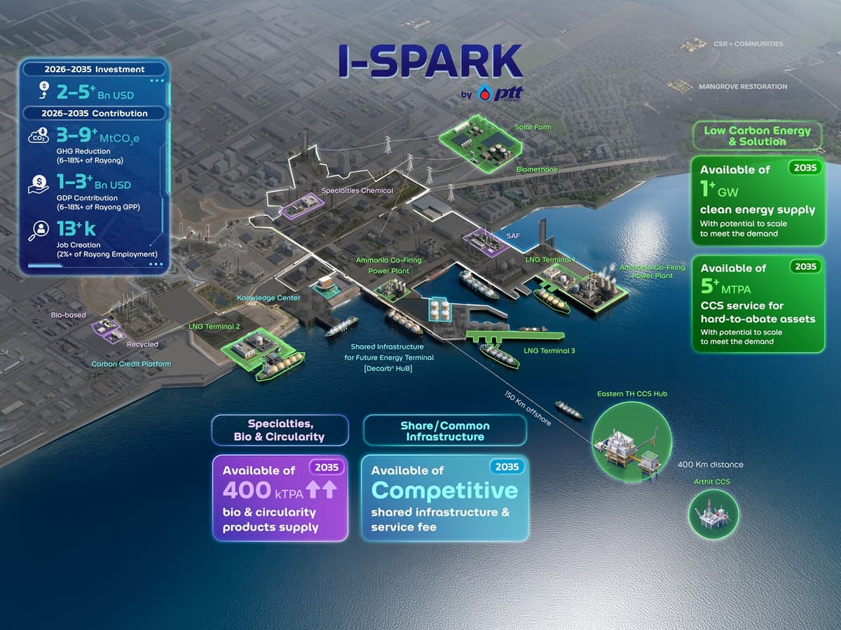 25690925_PressRelease_ปตท. ผนึก 4 หน่วยงานรัฐ ขับเคลื่อน “I-SPARK” วางรากฐานระยองสู่พื้นที่ต้นแบบอุตสาหกรรมคาร์บอนต่ำแห่งอนาคต_5-1-2