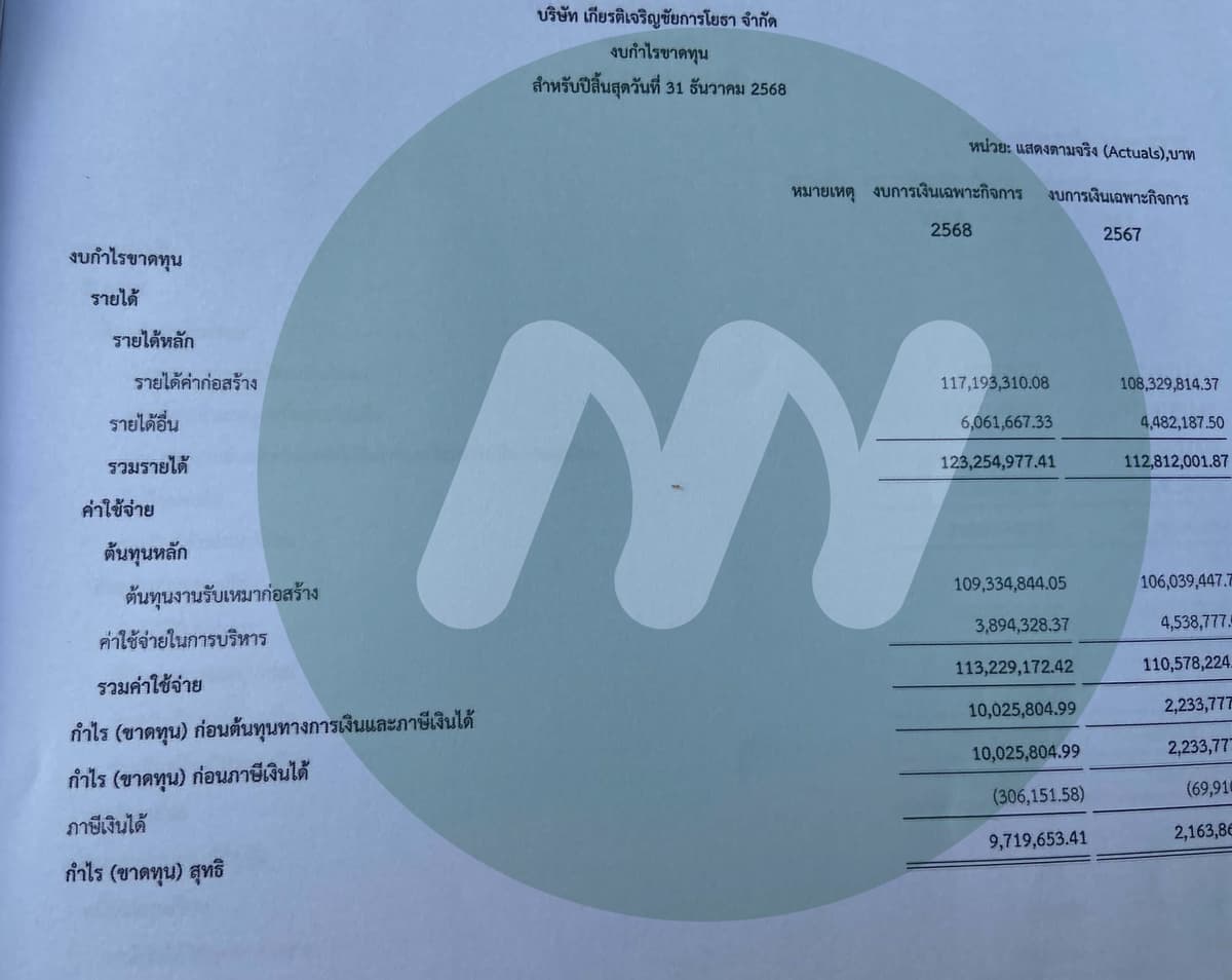 เอกสารประกอบ