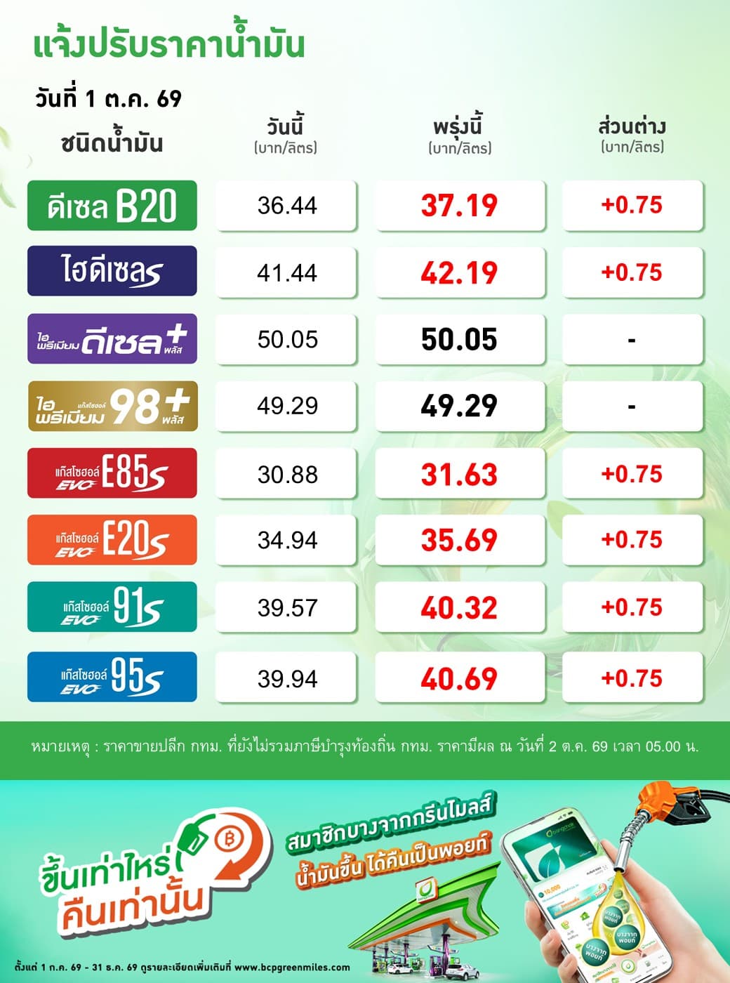 บางจากฯ