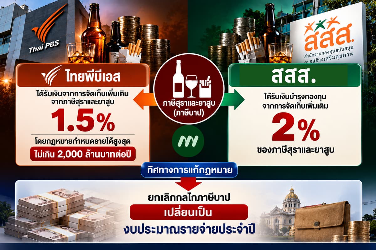 อินโฟประกอบ