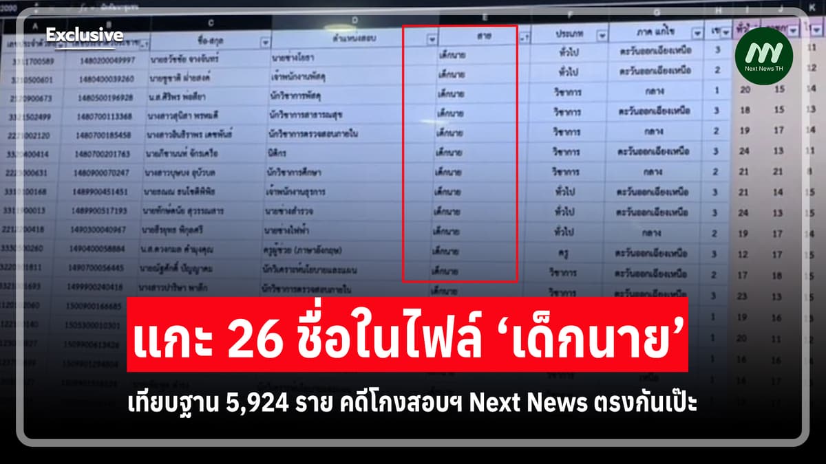 ภาพประกอบรายงาน