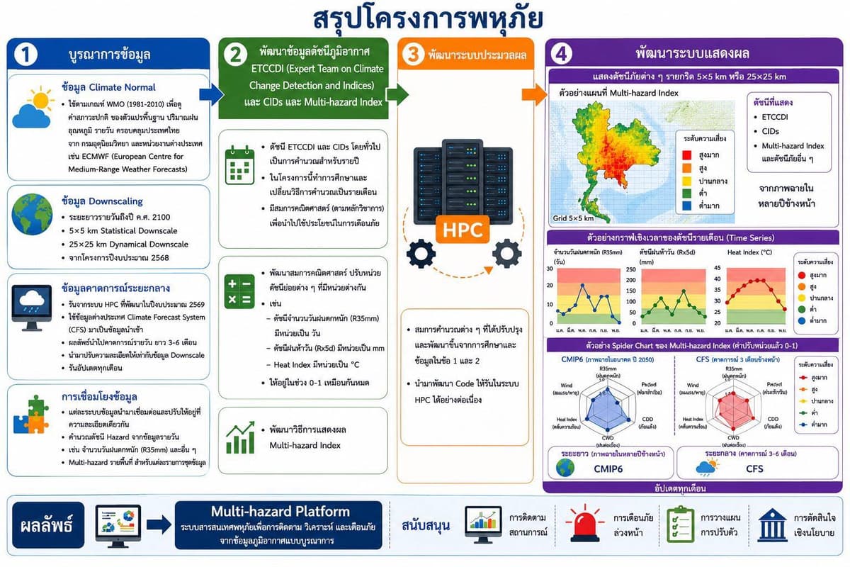 กรมลดโลกร้อน