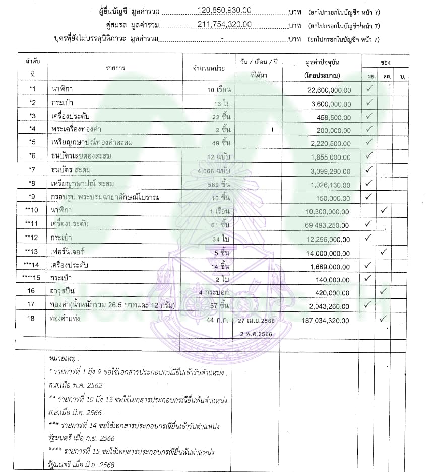 ศุภมาส4