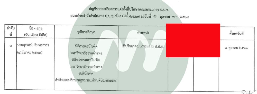 เอกสาร ป.ป.ช.