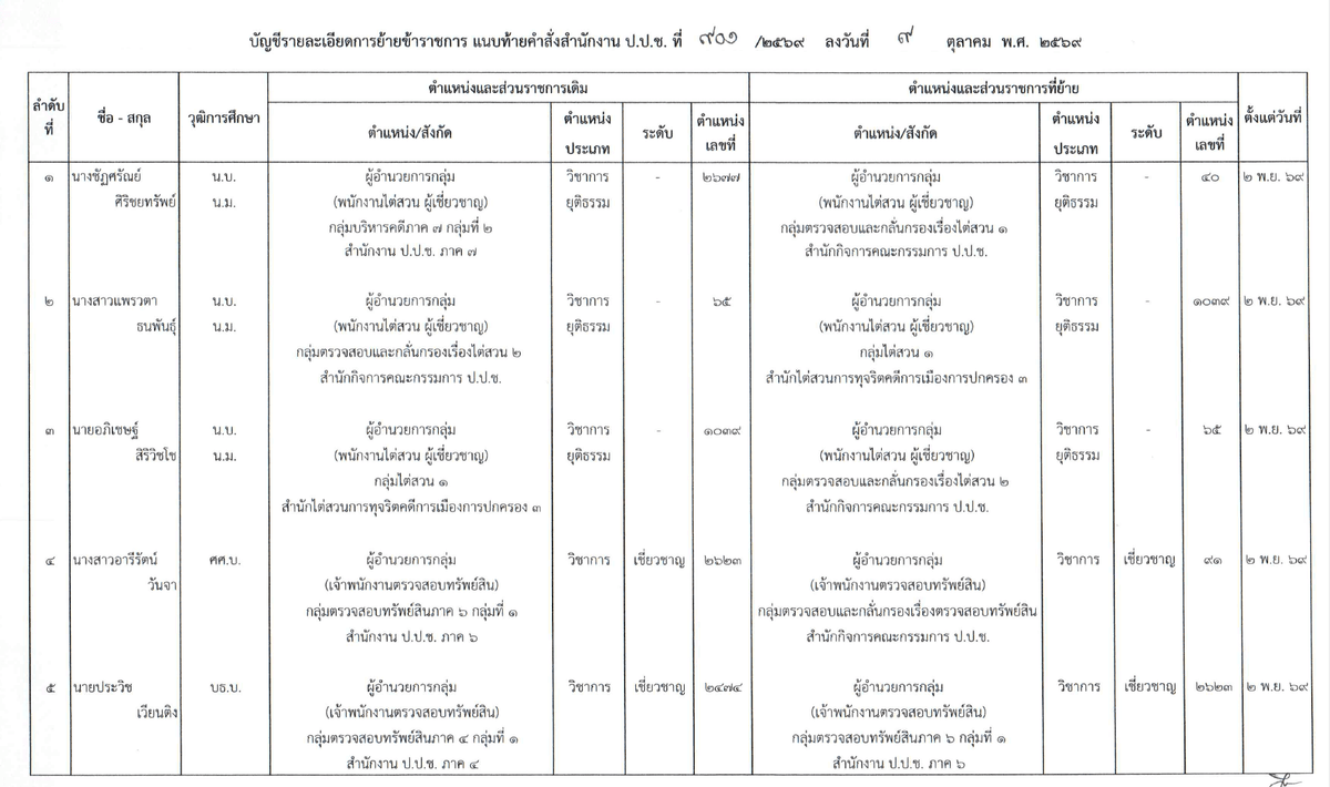 เอกสารโยกย้าย (1)