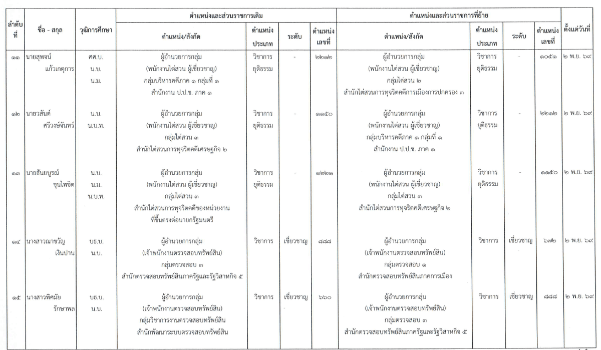 เอกสารโยกย้าย (3)