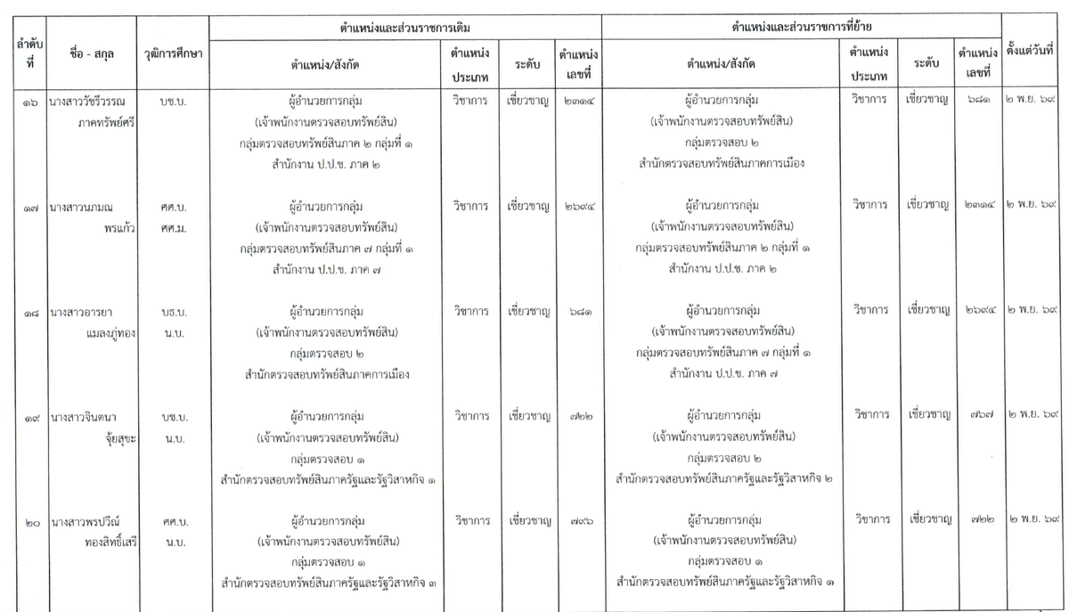 เอกสารโยกย้าย (4)