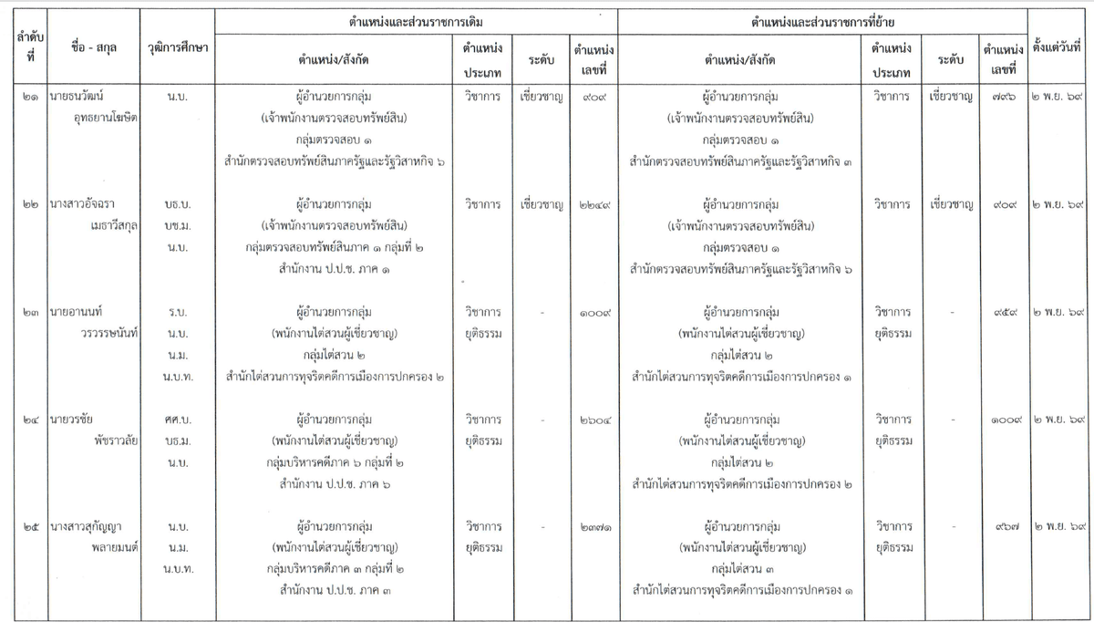 เอกสารโยกย้าย (5)