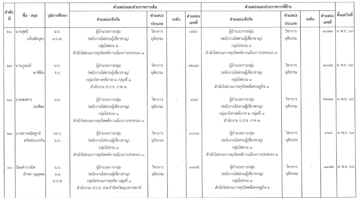 เอกสารโยกย้าย (6)