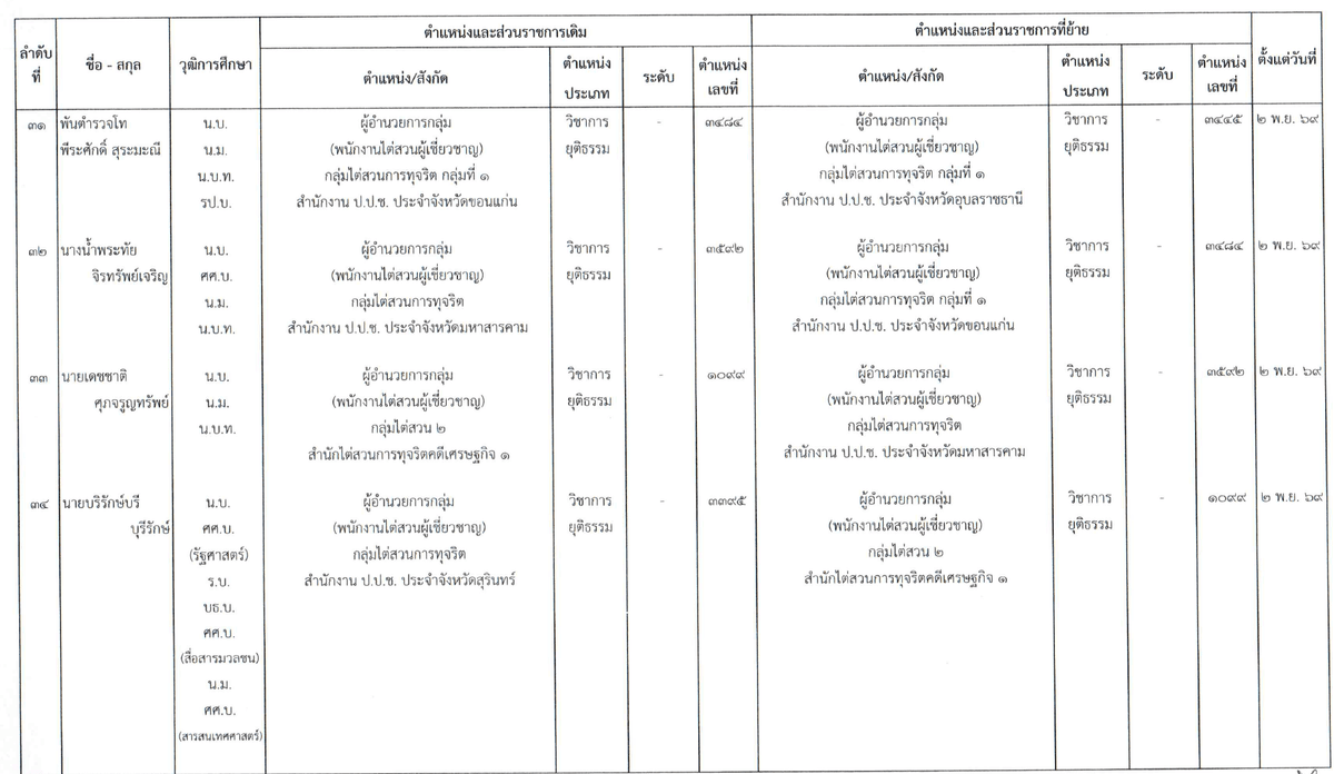 เอกสารโยกย้าย (7)