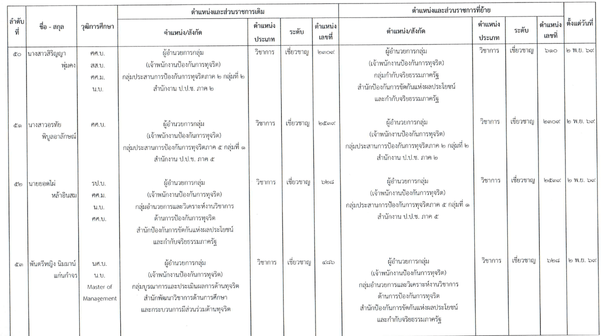 เอกสารโยกย้าย (11)
