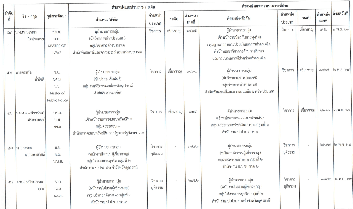 เอกสารโยกย้าย (12)