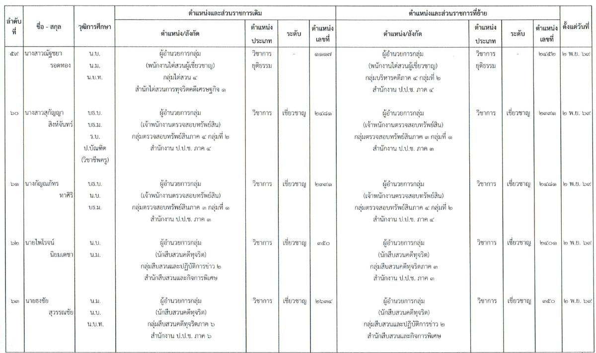 เอกสารโยกย้าย (13)