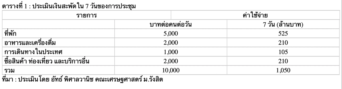 ประเมินเงินสะพัด