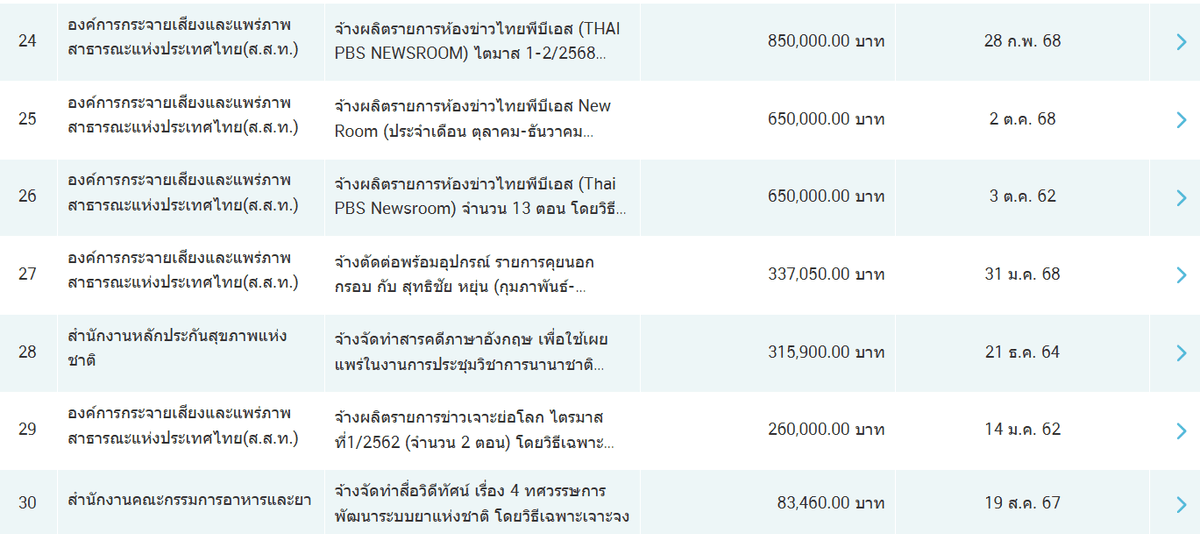 ข้อมูลโครงการ
