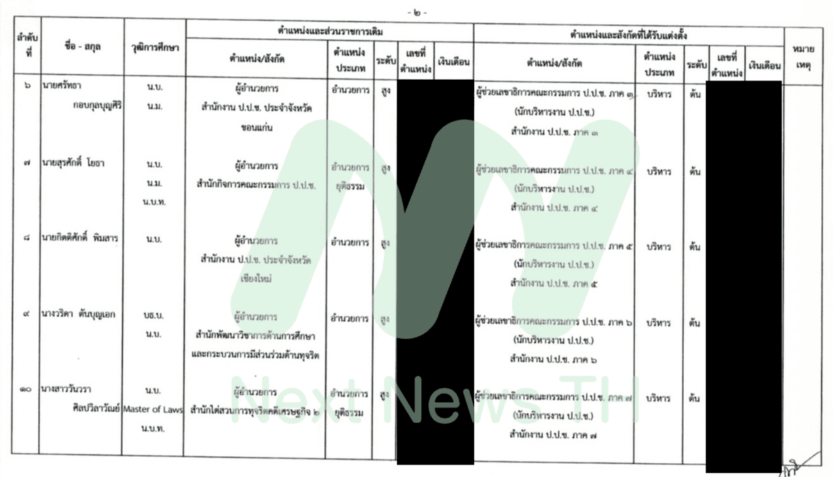 เอกสารโยกย้าย