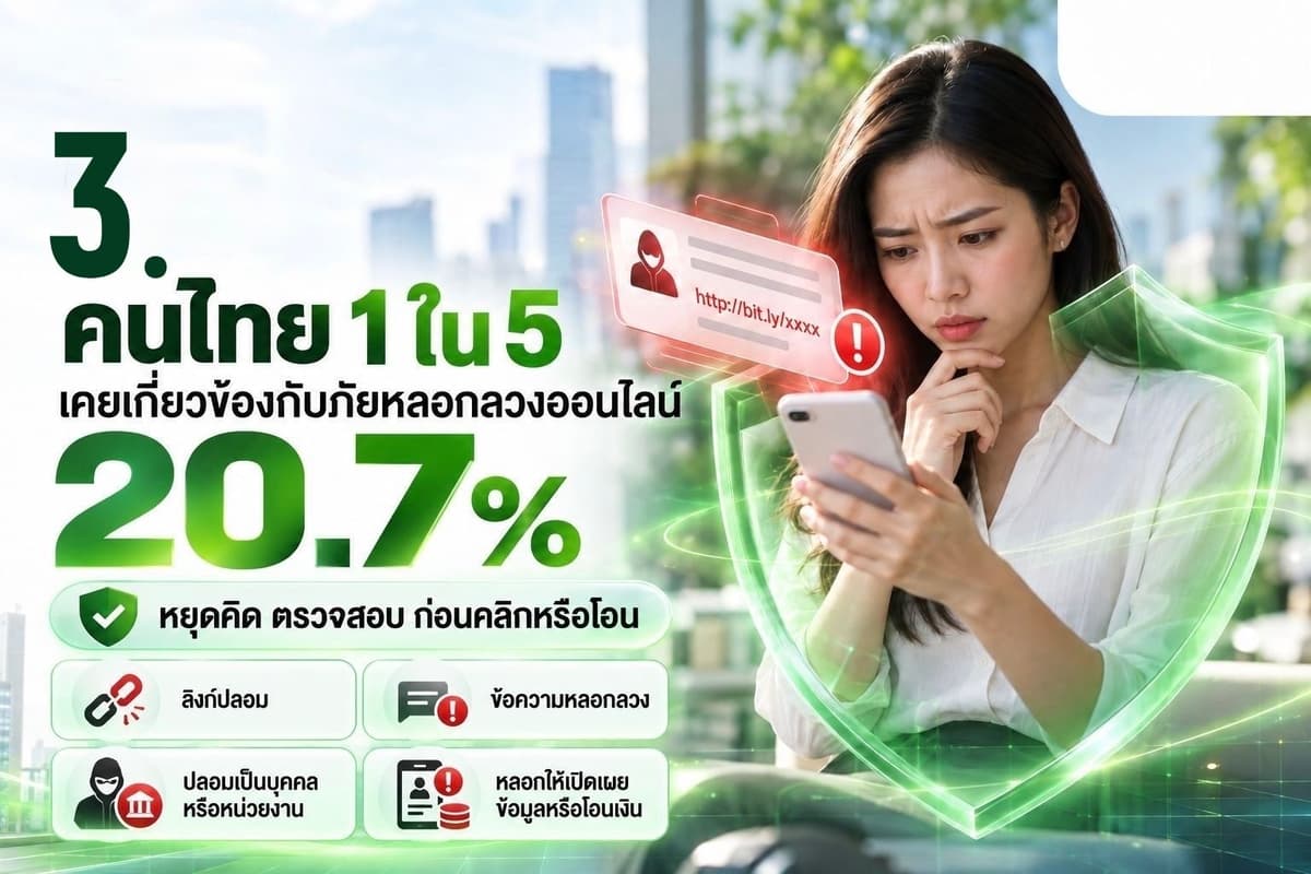 3. ภัยหลอกลวงออนไลน์อยู่ใกล้ตัวกว่าที่คิด คนไทย 1 ใน 5 เคยมีประสบการณ์เกี่ยวข้อง