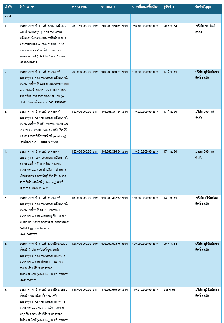 ตาราง(1)