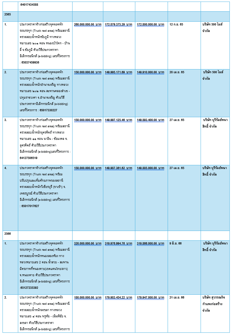 ตาราง(2)