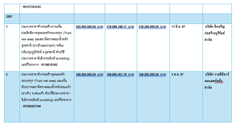 ตาราง(3)