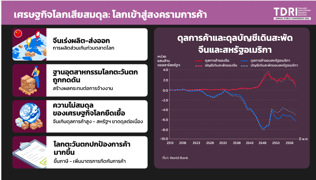 ที่มา : TDRI