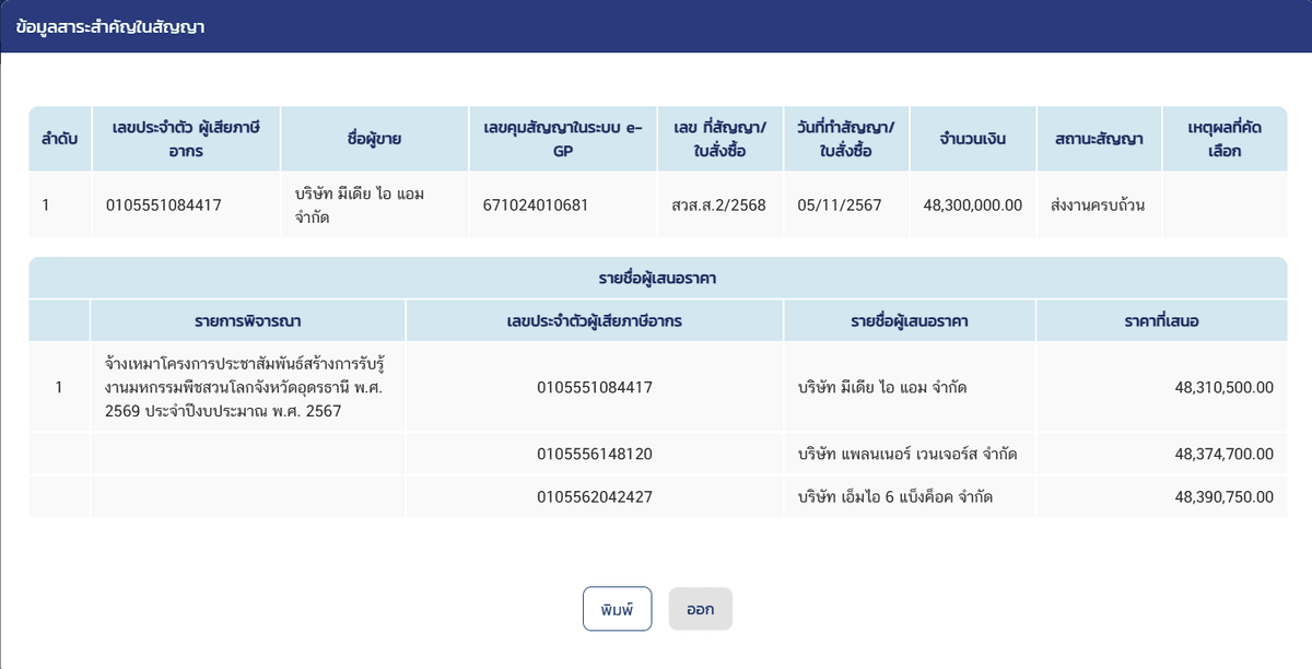 ข้อมูลประกอบ (1)