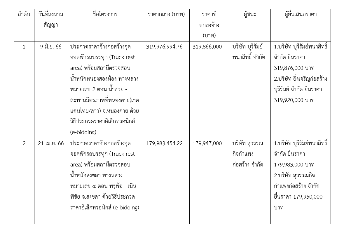 ภาพหน้าจอ (734)