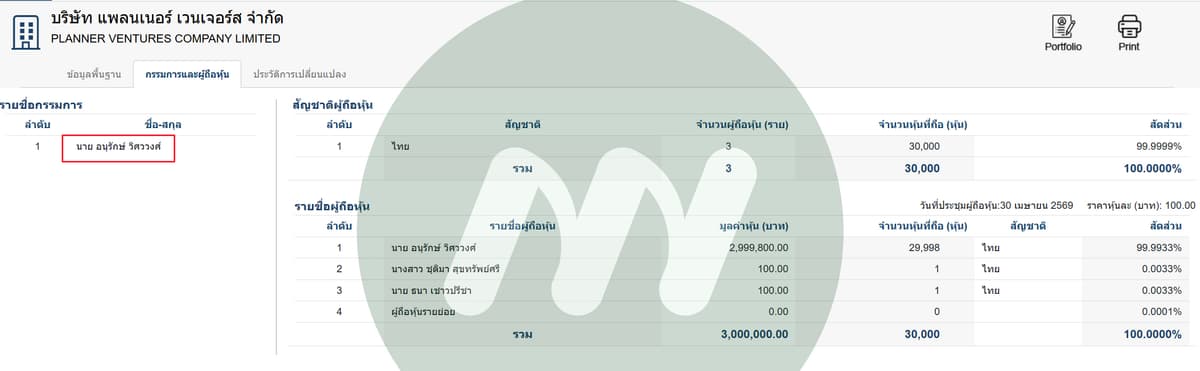 บริษัท แพลนเนอร์ เวนเจอร์ส จำกัด
