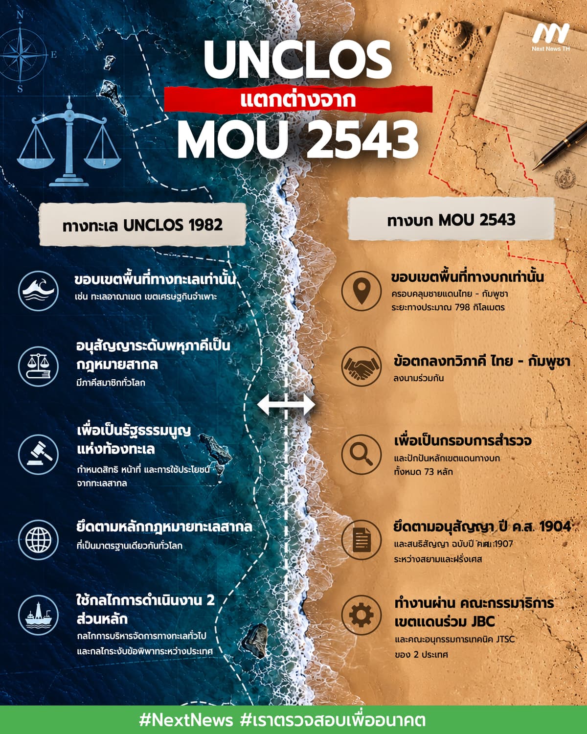 ผ่า 2 ปมชายแดน ไทย-กัมพูชา