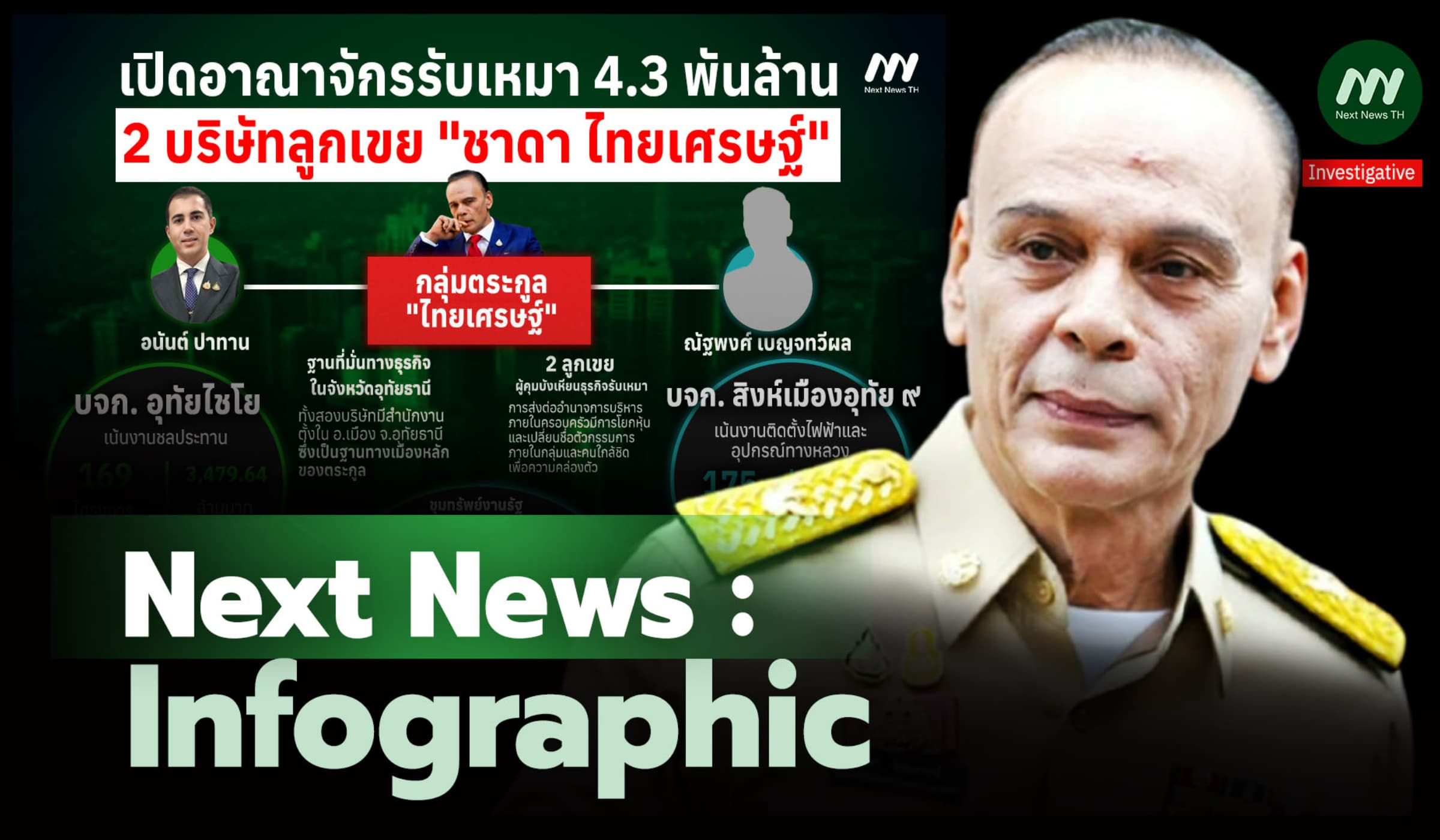 Info : เปิดอาณาจักรรับเหมา 4.3 พันล. 2 บริษัทลูกเขย 'ชาดา ไทยเศรษฐ์'