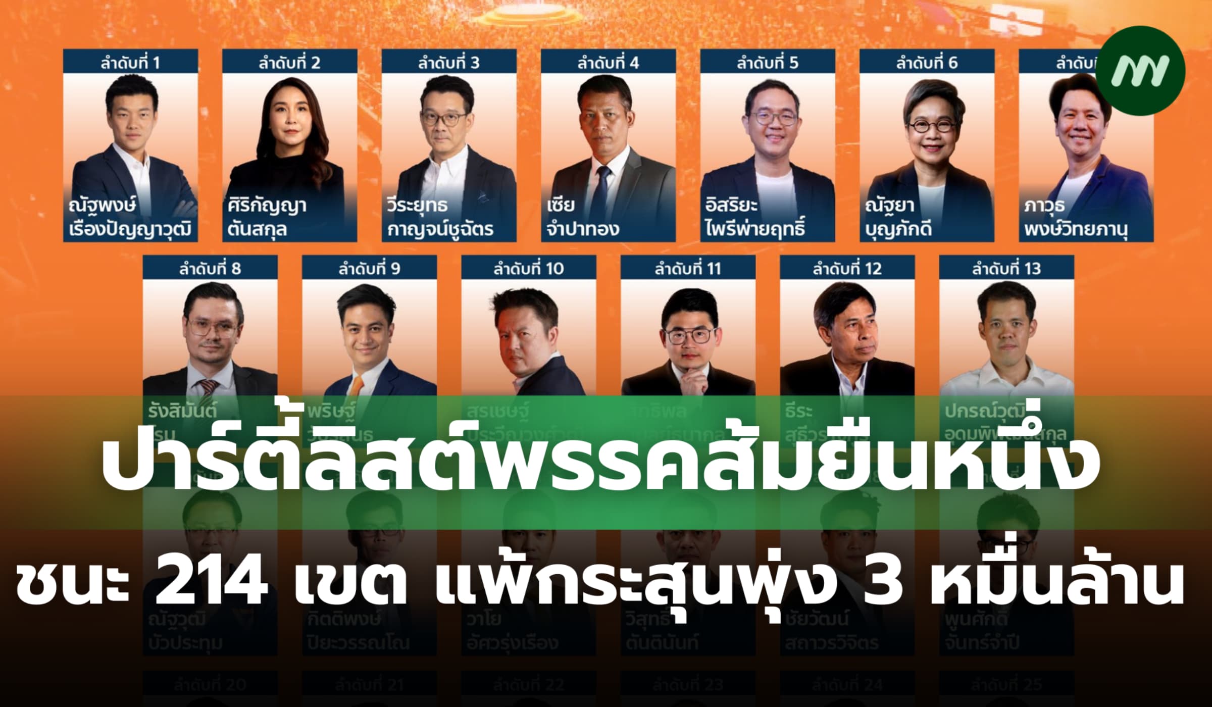 ปาร์ตี้ลิสต์พรรคส้มยืนหนึ่งชนะ 214 เขต แพ้กระสุนพุ่ง 2-3 หมื่นล้าน