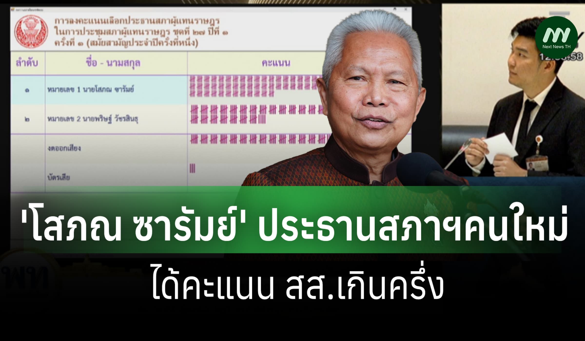 'โสภณ ซารัมย์' คว้า ปธ.สภาฯ 'มัลลิกา-เลิศศักดิ์' นั่งรองประธาน