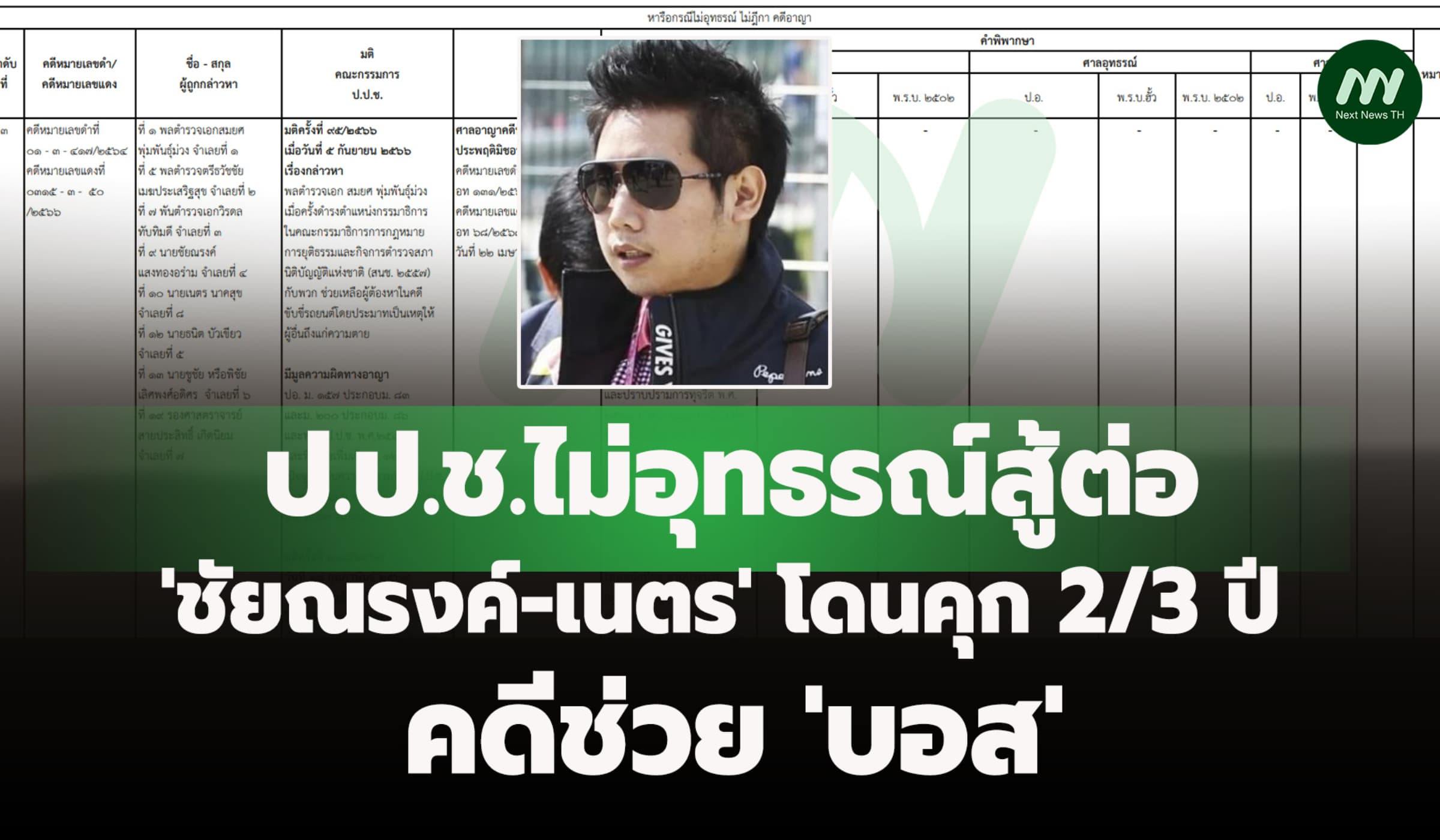 ป.ป.ช.ไม่อุทธรณ์สู้ต่อ! 'ชัยณรงค์-เนตร' โดนคุก 2/3 ปี คดีช่วย 'บอส'