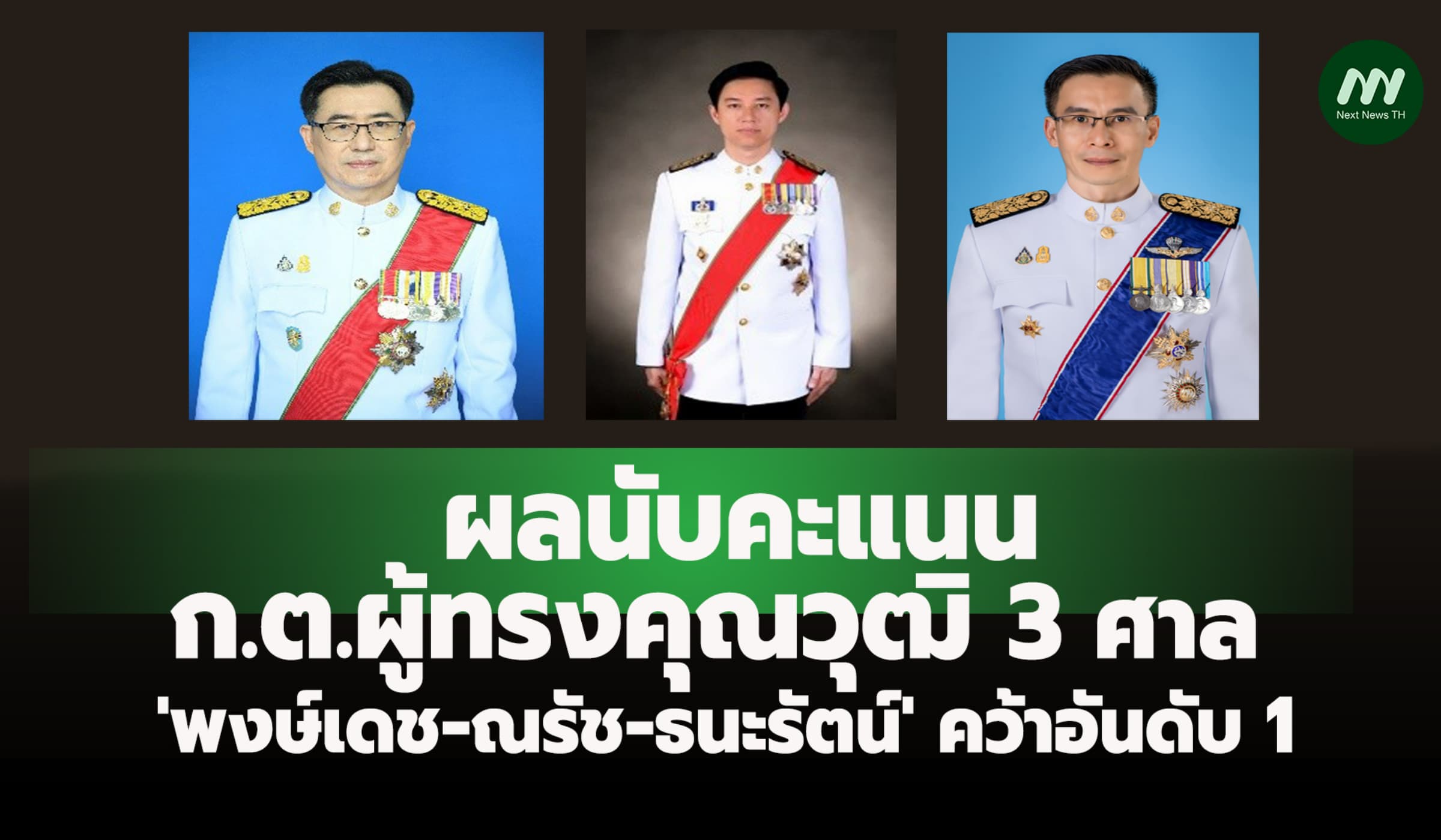 ผลนับคะแนน! ก.ต.ผู้ทรงคุณวุฒิ 3 ศาล 'พงษ์เดช-ณรัช-ธนะรัตน์' อันดับ 1