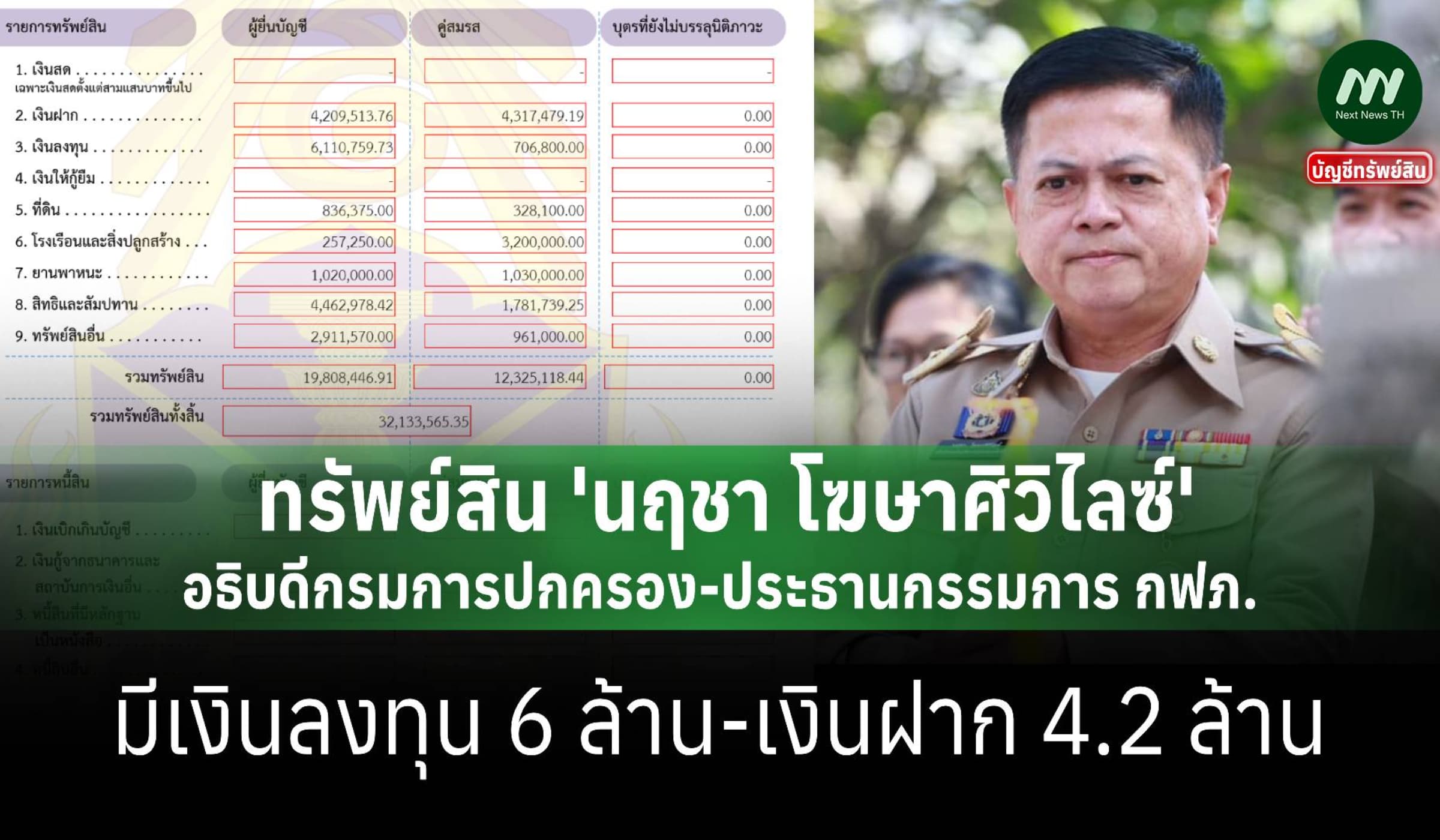 ทรัพย์สิน32ล้าน'นฤชา โฆษาศิวิไลซ์'อธิบดีปค.-ปธ.กก.กฟภ. เงินลงทุน 6 ล.
