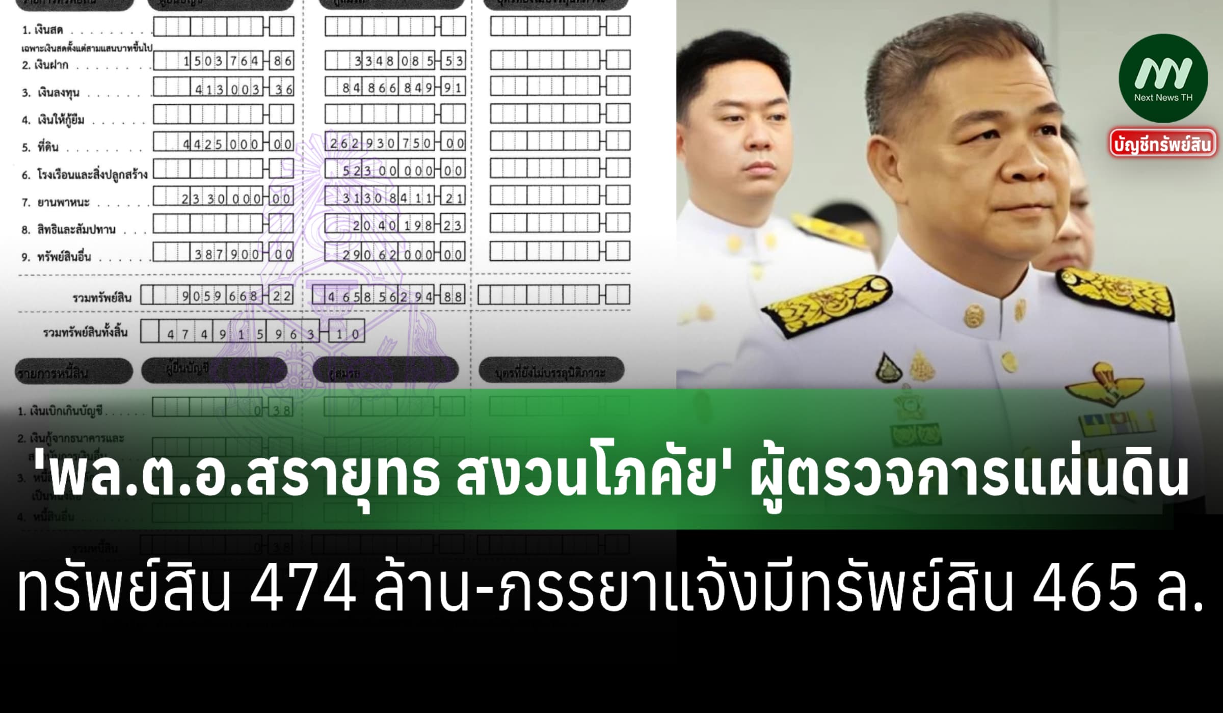 ทรัพย์สิน 474 ล้าน 'พล.ต.อ.สรายุทธ สงวนโภคัย' ผู้ตรวจการแผ่นดิน
