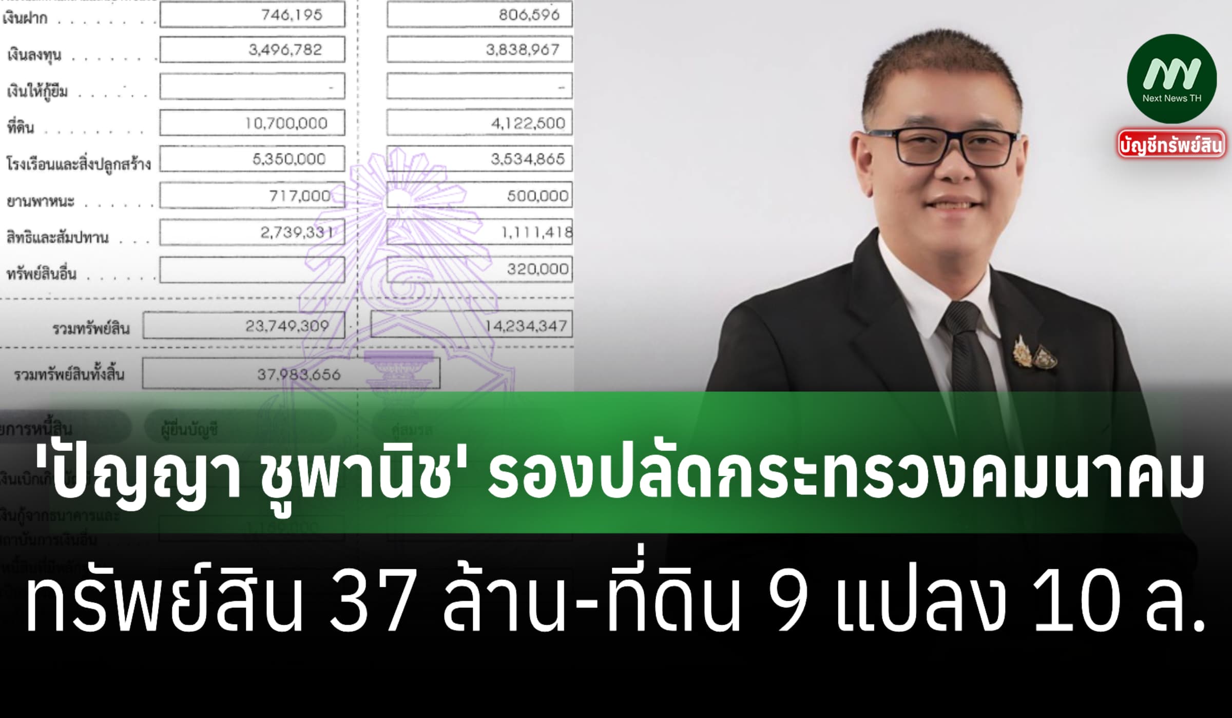 ทรัพย์สิน 37 ล้าน 'ปัญญา ชูพานิช' รองปลัดกระทรวงคมนาคม-มีที่ดิน 10 ล.