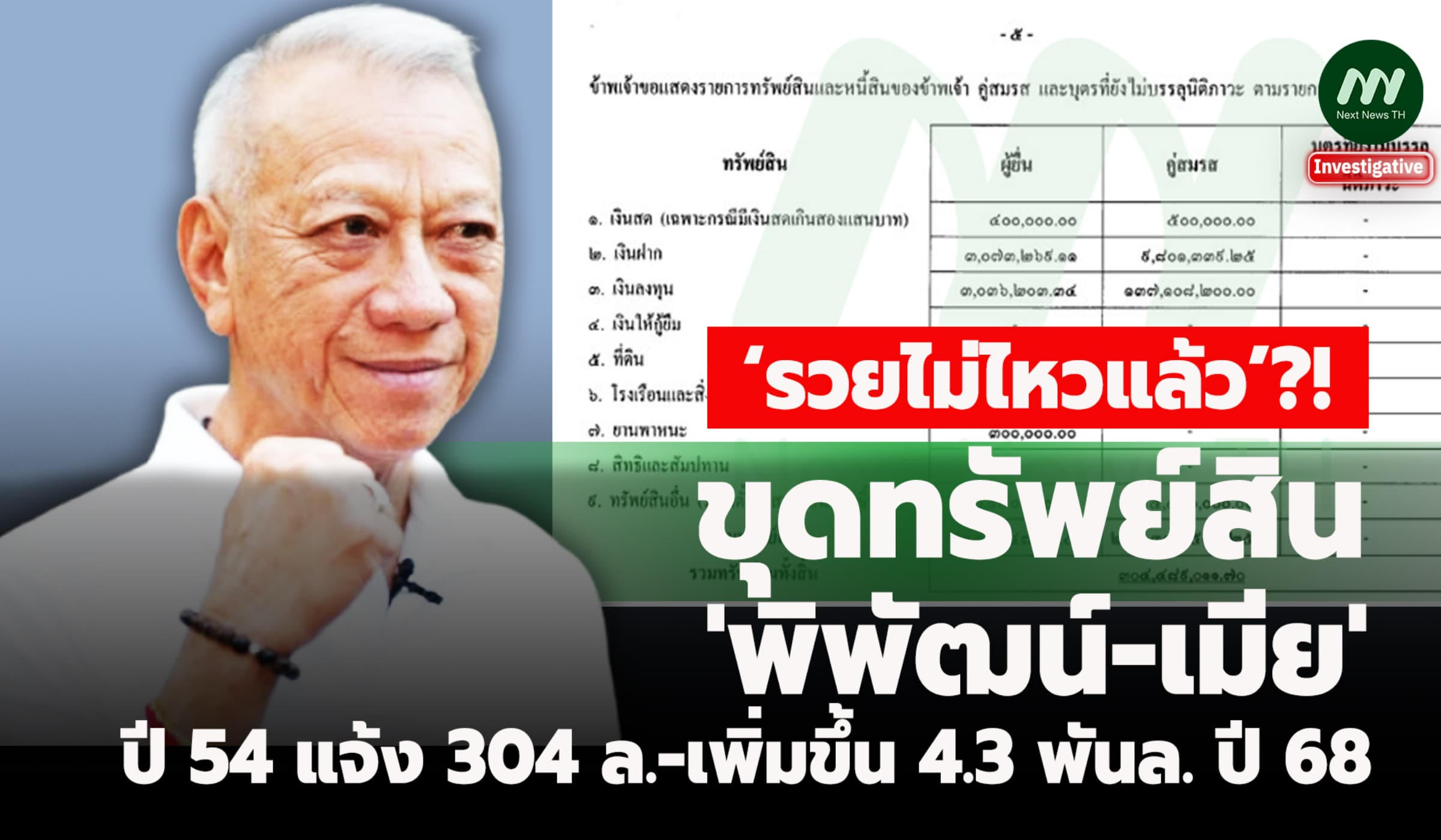 ขุดทรัพย์สิน‘พิพัฒน์’-เมีย ปี 54 แจ้ง 304 ล.  เพิ่มขึ้น 4.3 พันล. ปี68
