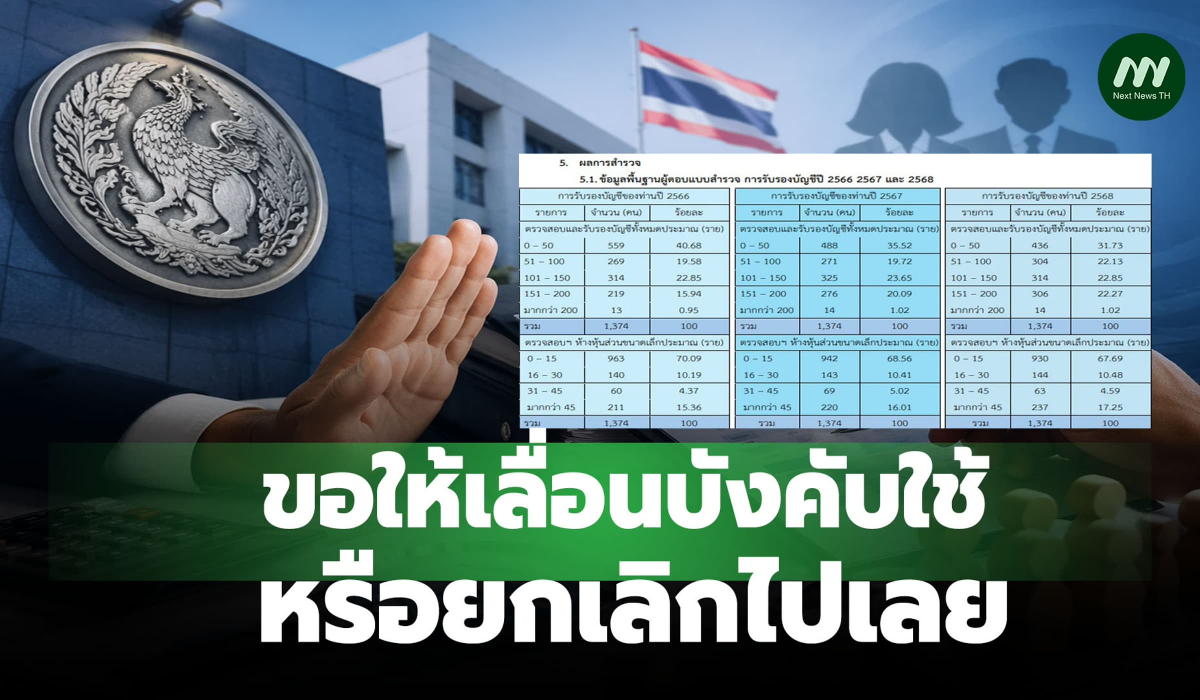 เปิดผลสำรวจสภาบัญชีค้านสรรพากรจำกัดตรวจ-รับรอง ทำต้นทุนพุ่ง