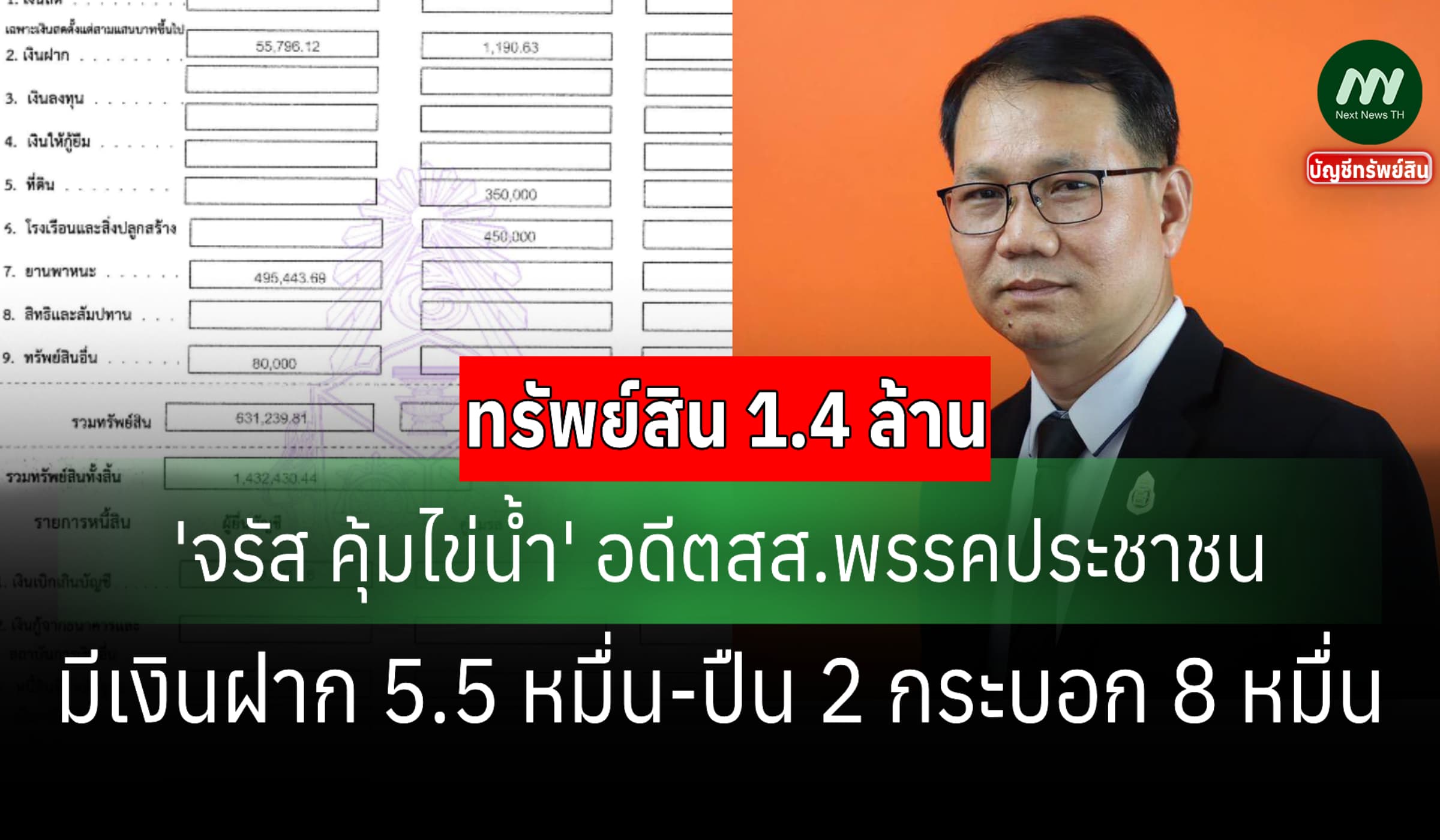 ทรัพย์สิน 1.4 ล้าน 'จรัส คุ้มไข่น้ำ' อดีตสส.พรรคปชน.-เงินฝาก 5.5 หมื่น