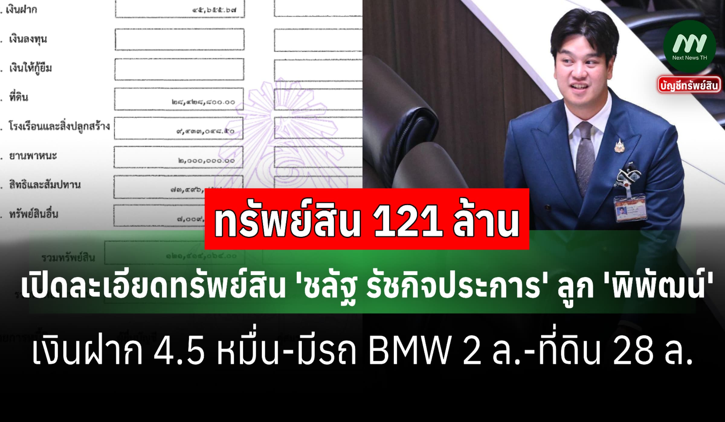 เปิดละเอียดทรัพย์สิน'ชลัฐ'ลูก'พิพัฒน์'-มีเงินสด 1 ล.-เงินฝาก 4.5 หมื่น