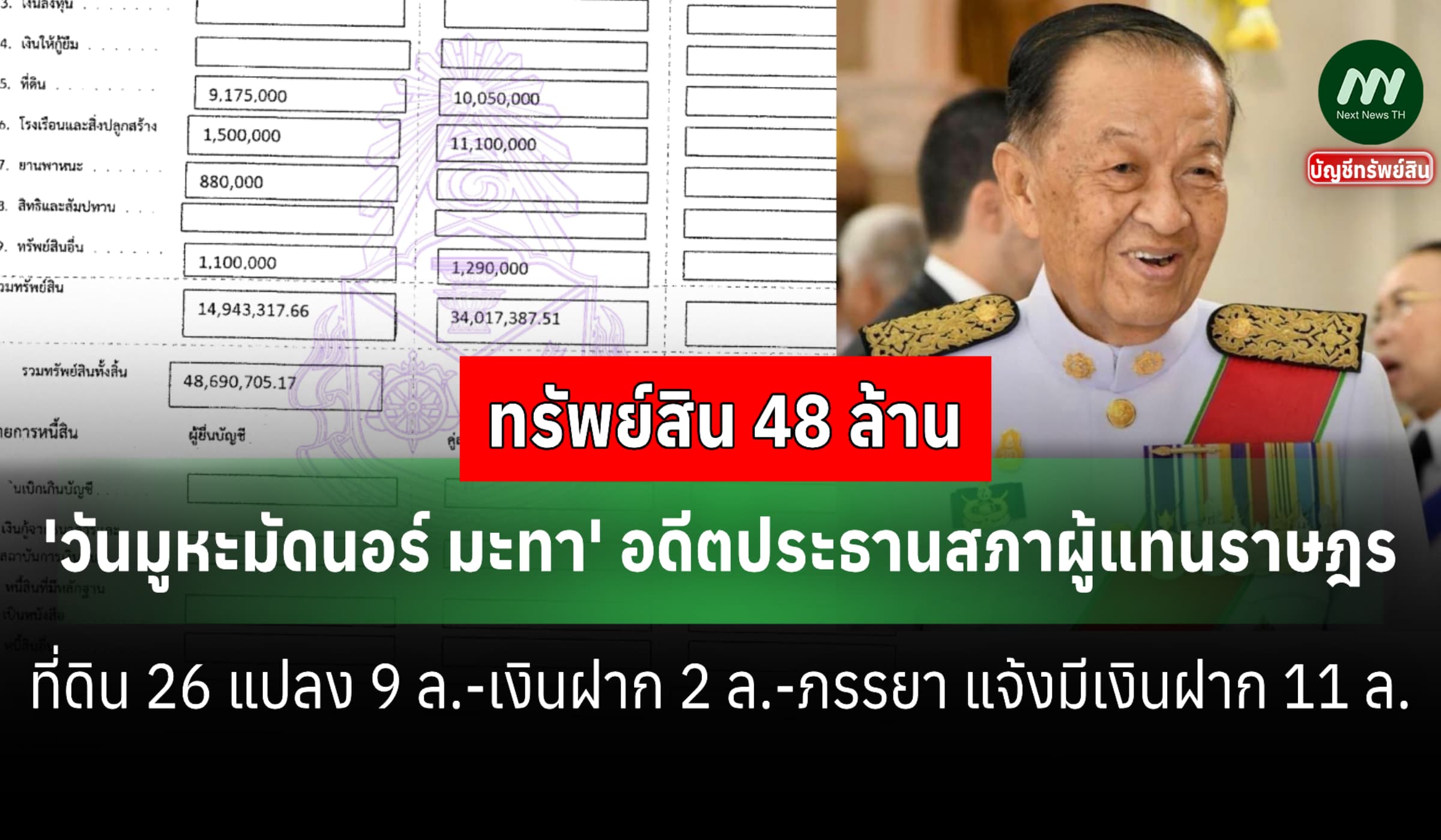 ทรัพย์สิน 48 ล้าน 'วันมูหะมัดนอร์ มะทา' อดีตประธานสภาผู้แทนราษฎร