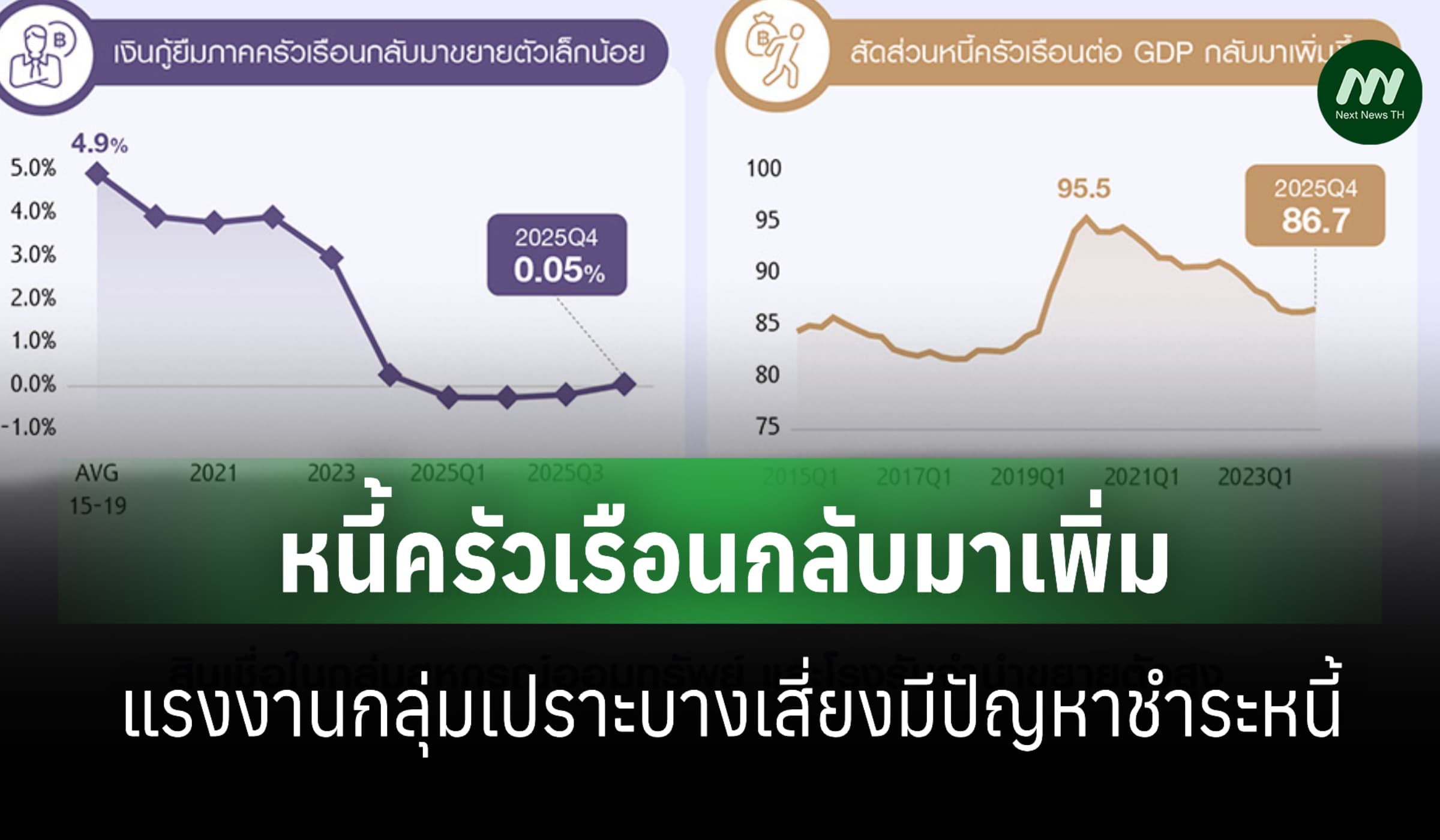 คนแห่พึ่งโรงรับจำนำพุ่ง เหตุแบงก์เข้มปล่อยกู้