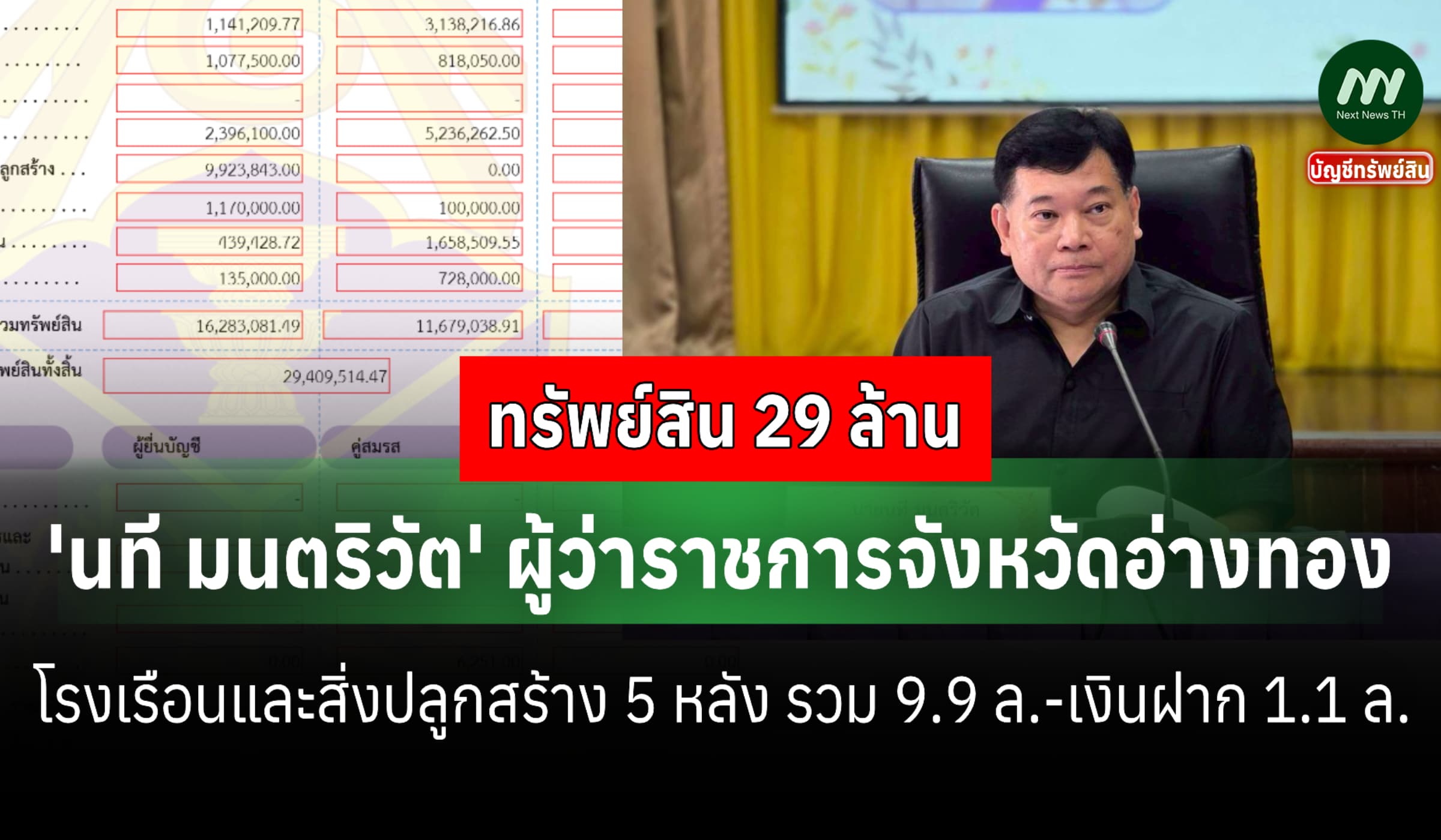 ทรัพย์สิน 29 ล้าน 'นที มนตริวัต' ผู้ว่าราชการจังหวัดอ่างทอง