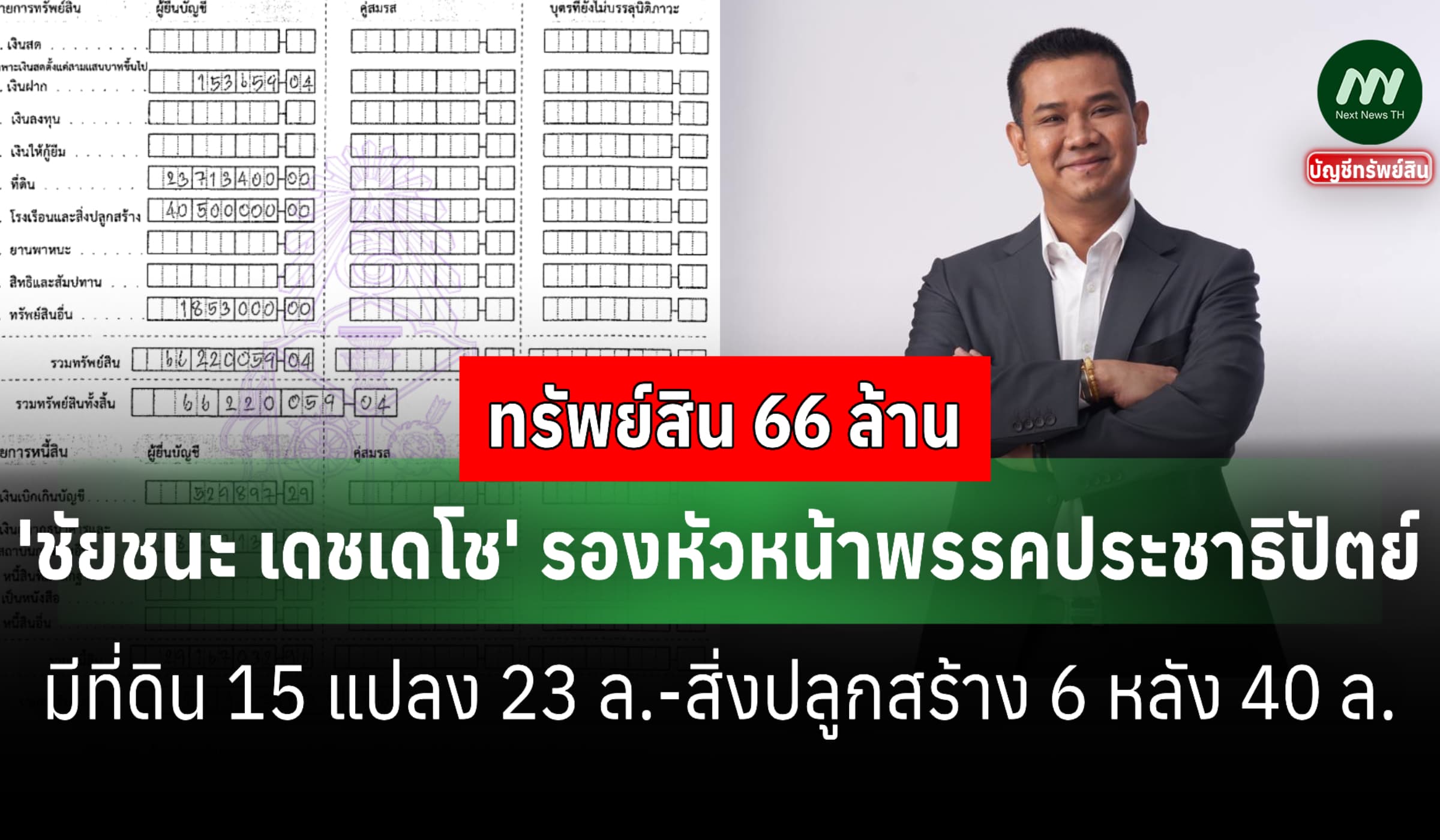 ทรัพย์สิน 66 ล้าน 'ชัยชนะ เดชเดโช' รองหัวหน้าพรรคประชาธิปัตย์