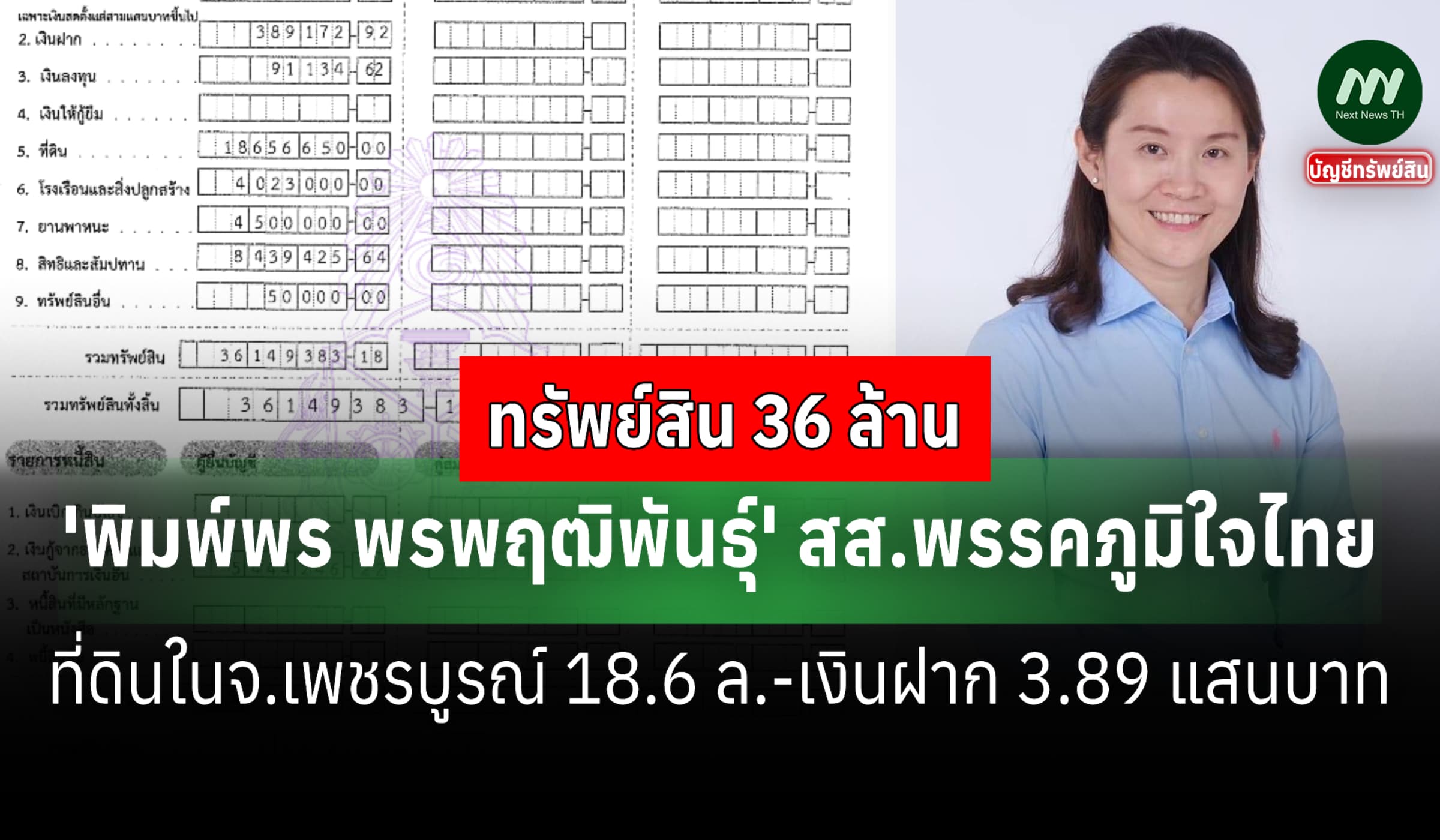 ทรัพย์สิน 36 ล้าน 'พิมพ์พร พรพฤฒิพันธุ์' สส.ภูมิใจไทย-เงินฝาก 3.89 แสน