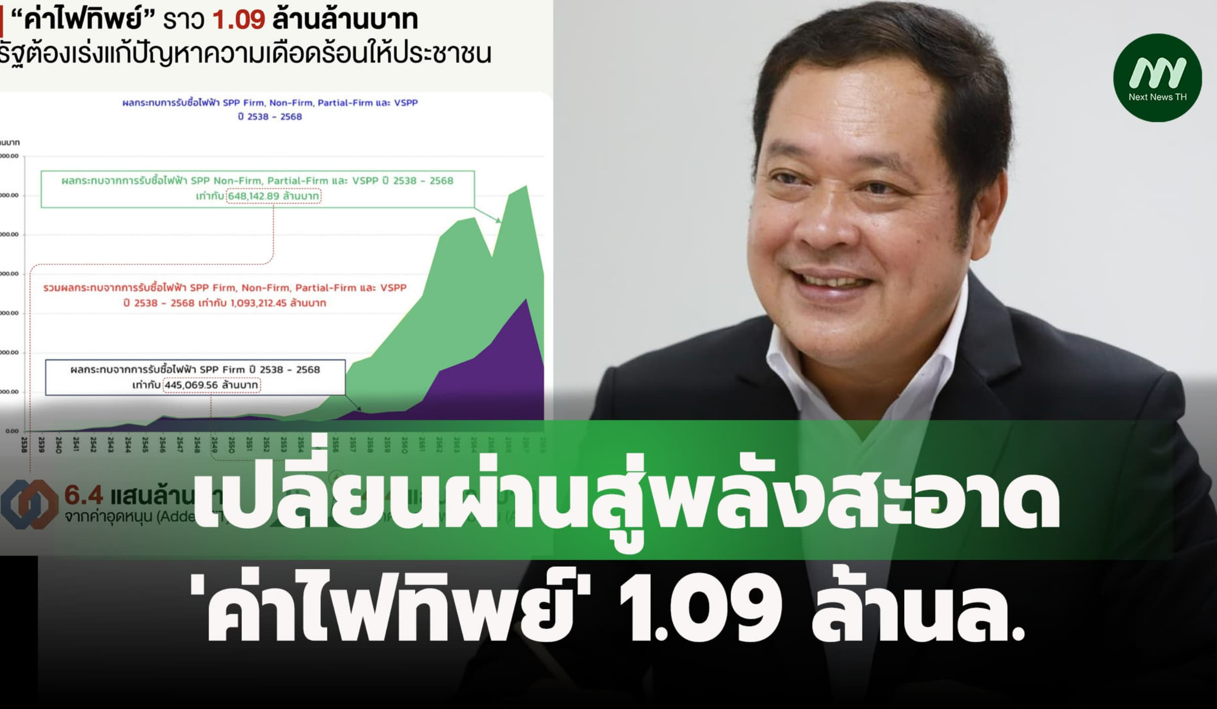 'ทวี'ซัดการเปลี่ยนผ่านสู่พลังสะอาด ดัน 'ค่าไฟทิพย์'1.09 ล้านล.