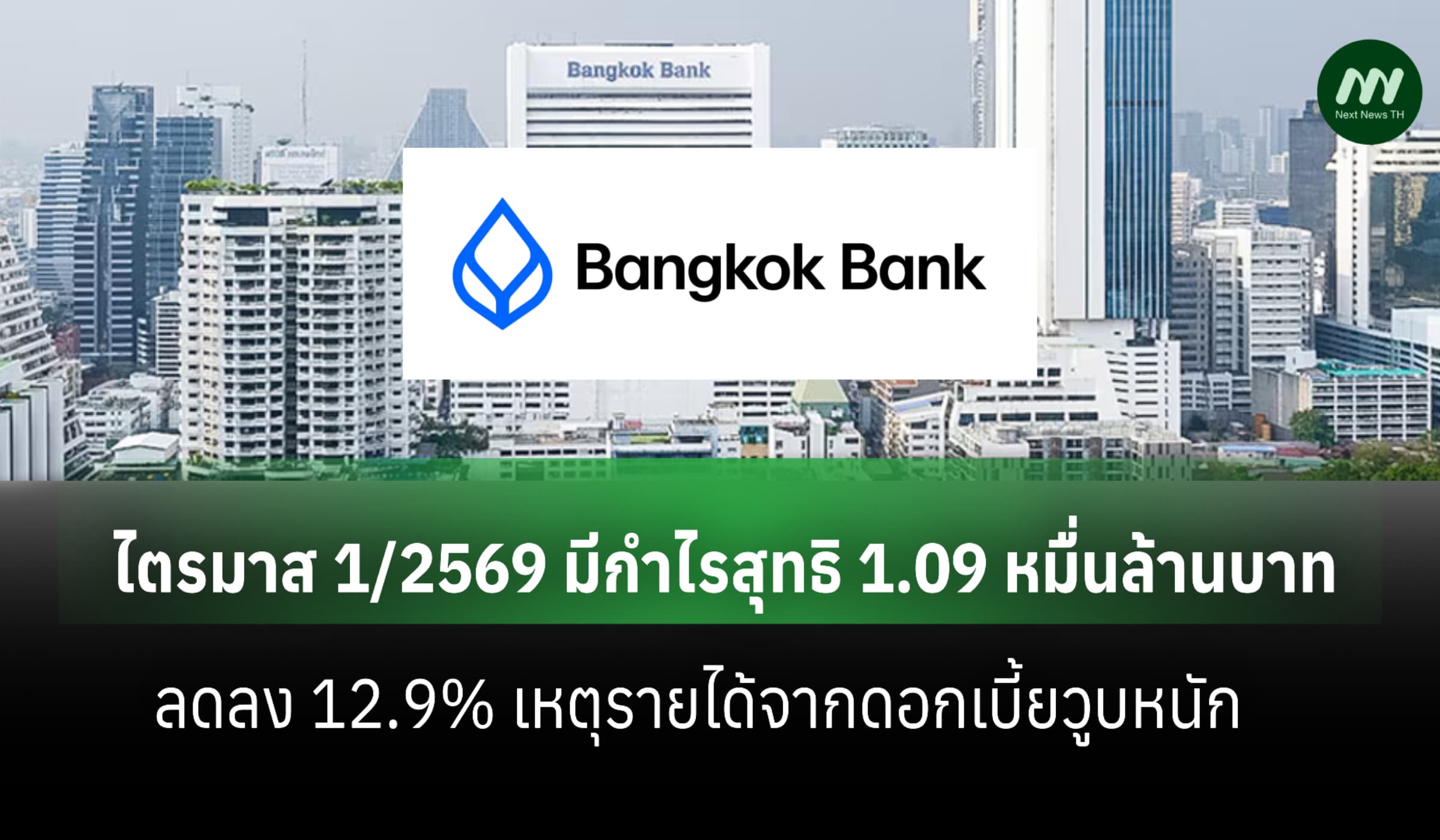 แบงก์กรุงเทพเผยไตรมาส 1/2569 มีกำไรสุทธิ 1.09 หมื่นล้านบาท ลดลง 12.9%