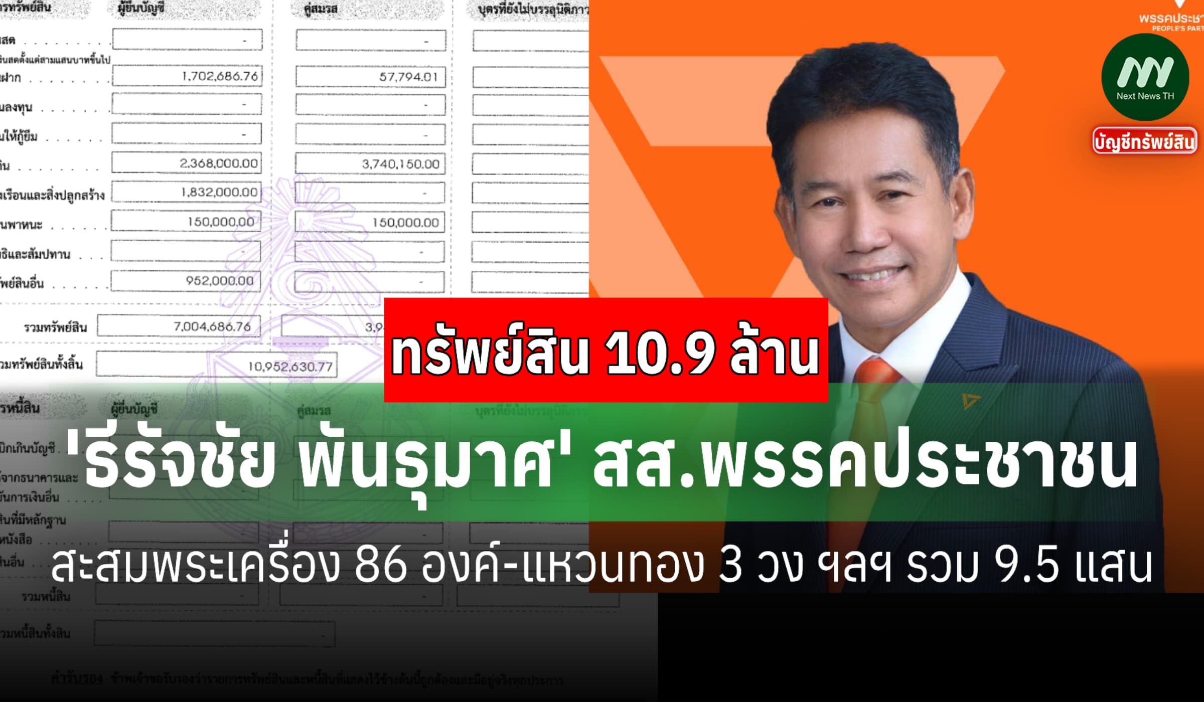 ทรัพย์สิน 10.9 ล้าน! 'ธีรัจชัย พันธุมาศ' สส.ปชน. มีพระเครื่อง 86 องค์